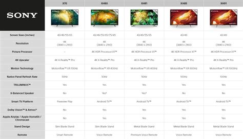 sony tv model comparisons chart